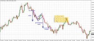 Strategia del Pattern della Bandiera