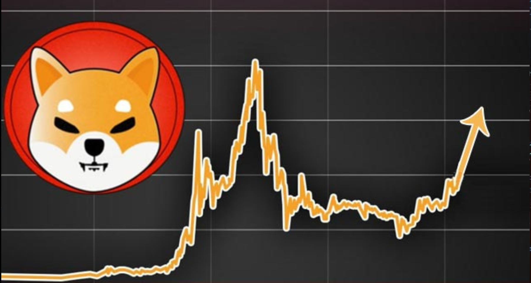 Analisi prezzo Shiba inu Analisi prezzo Shiba inu